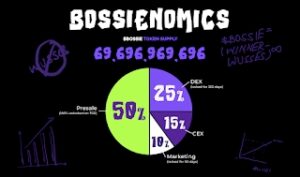Join the Bossie (BOSSIE) Presale!
